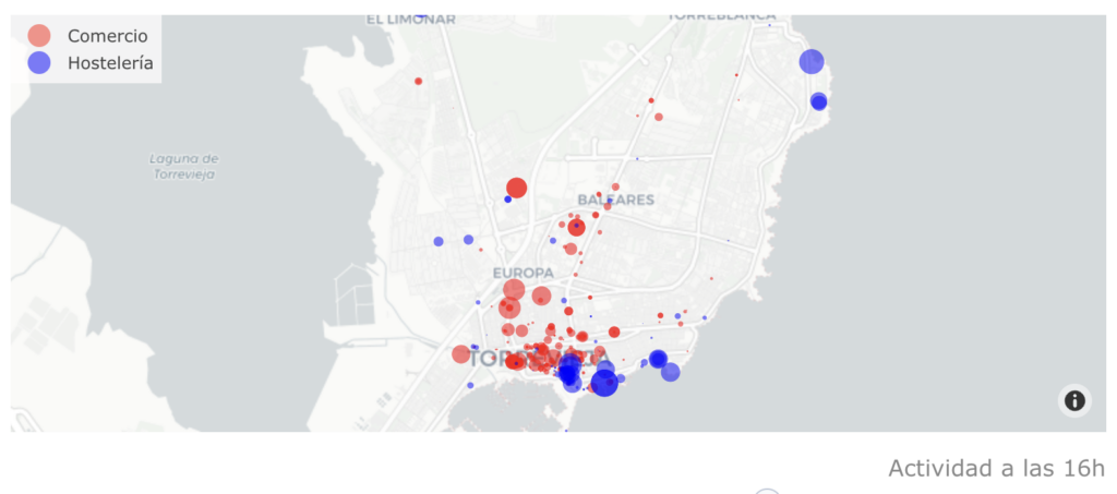 Uso del bono consumo por horas